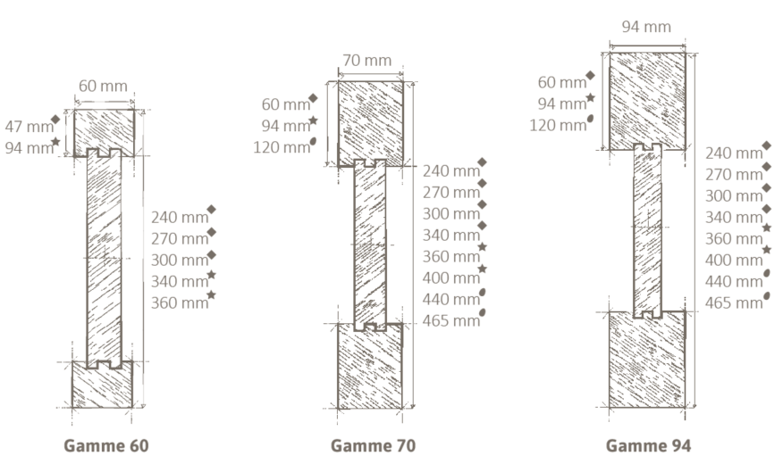 Inopanne Standard_Sections